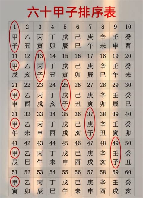 97年是什么年|按天干地支的纪年法，1997年应是什么年